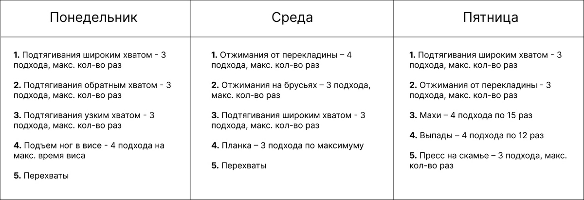 Программа воркаут Программа воркаут