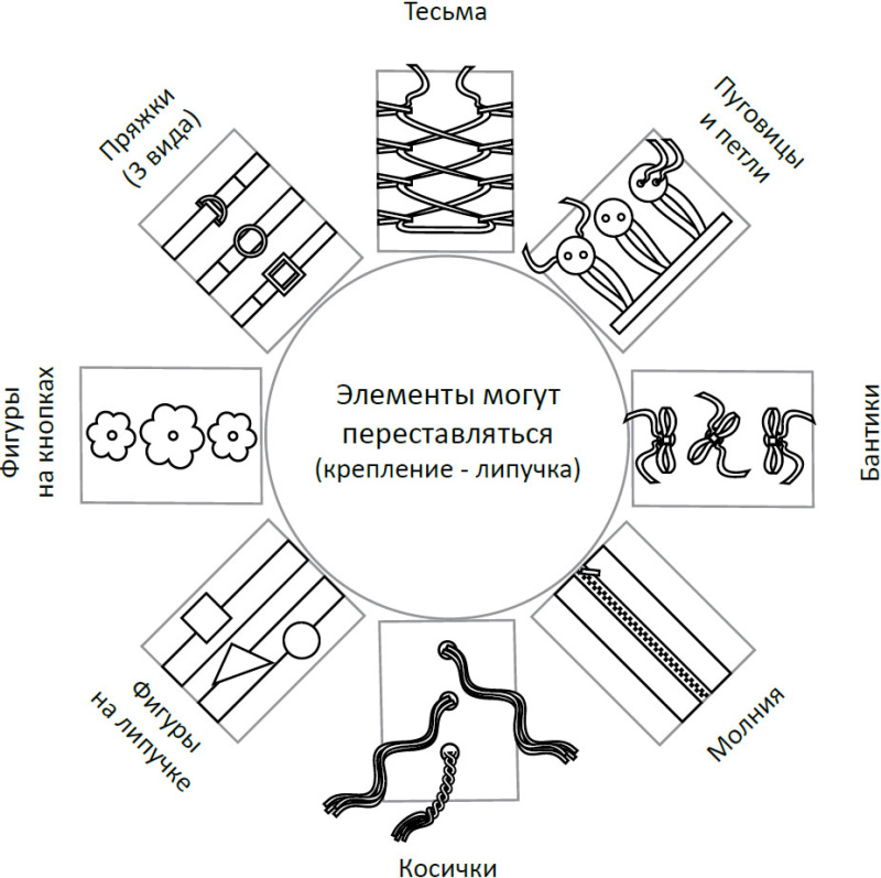 Дидактический модуль «Солнышко» в Волгограде ВИНКО